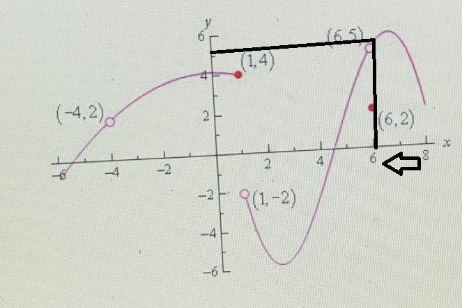 I have an ACT practice problem that I’m having trouble on. It is a calculus problem-example-1