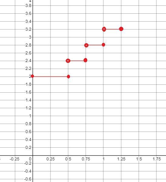 Hola buenas espero me ayude me han rechazado varios y solo es una gráfica Item 7-example-1