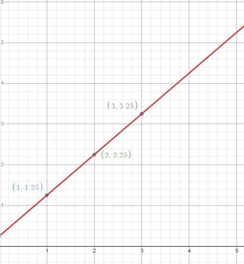 A prymaid is 1/4 inch taller than it is wide. Let h=height Let w=width. Complete the-example-3