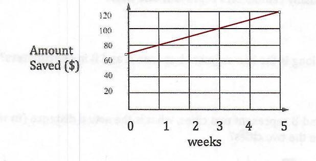 More Common Core Tasks related to Ratio and Proportion. Complete the followingfour-example-1