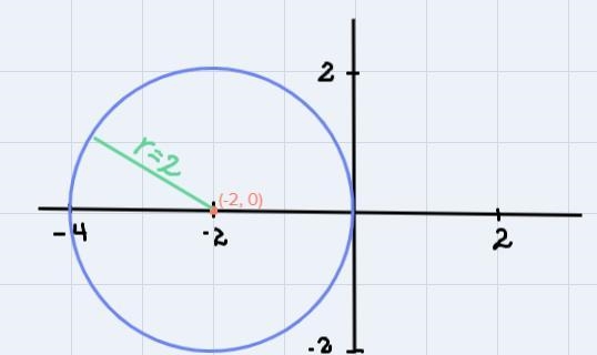 Exercises 12.3 Complete the following: 1. Complete the squares for each quadratic-example-1