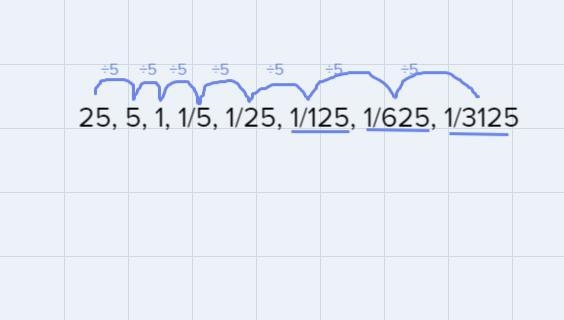 Use inductive reasoning to predict the next three numbers in the pattern.25, 5, 1, 1/5, 1/25Predict-example-1