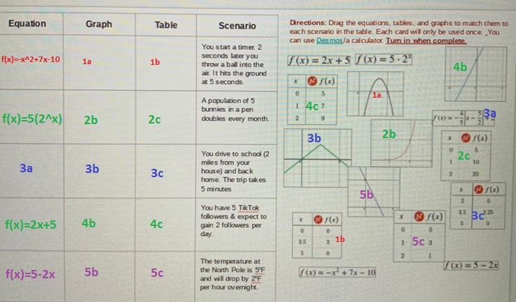 Drag the equations tables and graphs to match them to each scenario in the table. each-example-1