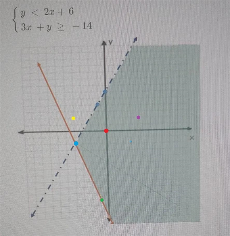 select all ordered pairs that are solutions of inequalities graphed aboveA. (-4, 2)B-example-1