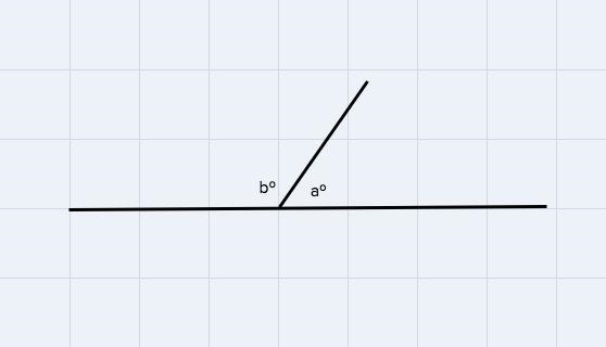 . Give a counterexample for the followingconclusion: If two angles aresupplementary-example-1