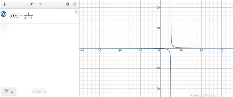 The graph shown here is the graph of which of the following rational functions￼?please-example-1