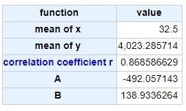 The table to the right gives the gross domestic product (the value of all goods and-example-2