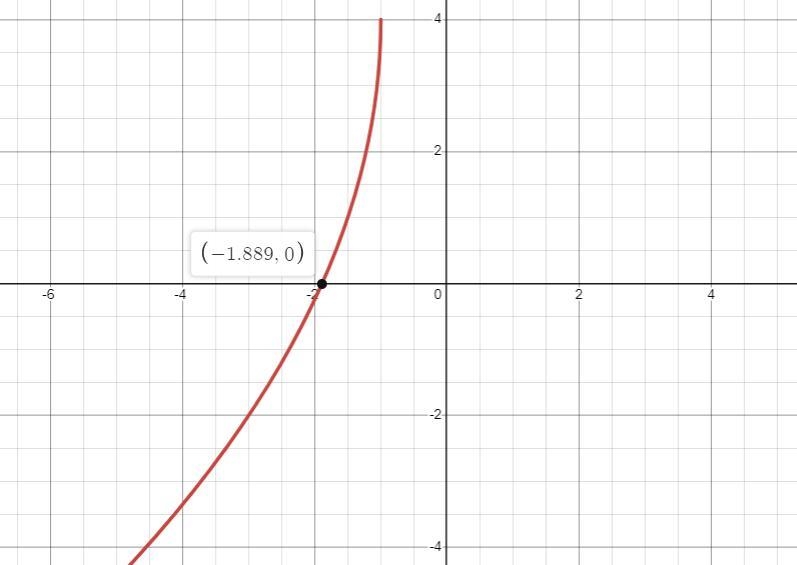 Sketch graph of function showing base grap and all steps. factor the function too-example-1