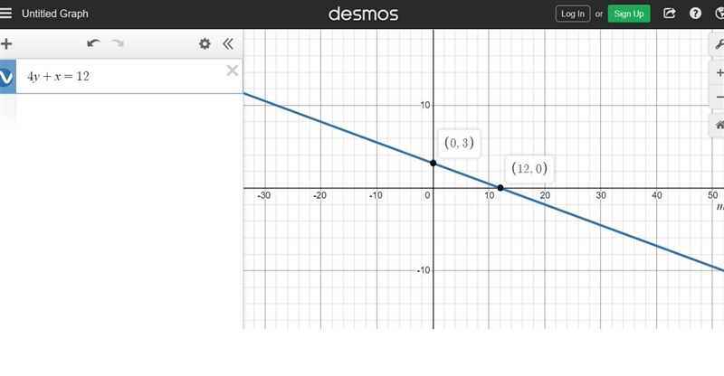 Graph using the slope intercept formula 4y+x=12-example-1