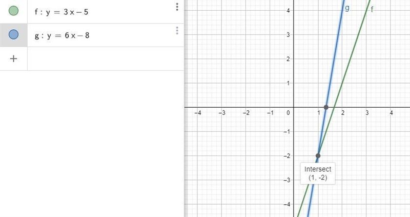 A pair of equations is shown below:y = 3x - 5y = 6x - 8Part A: Explain how you will-example-1