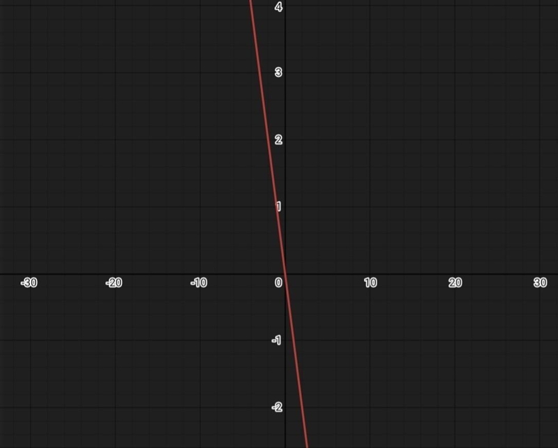 Graph the function f(x)= -{x}-example-1