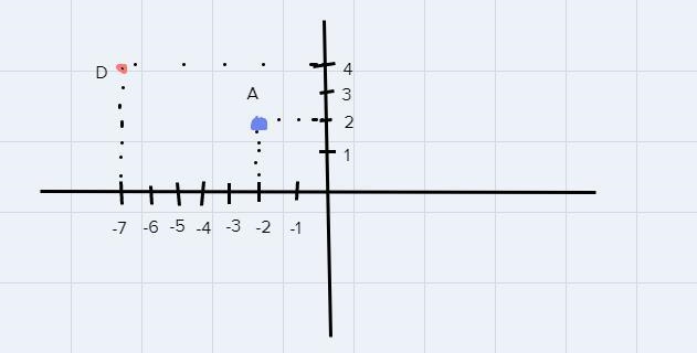 3. G.CO.7: 1 point Using the graph below, what is the rule for a translation from-example-1