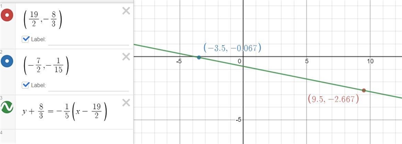 Pre-Algebra: Find the slope of the line passing through the pair of points-example-1