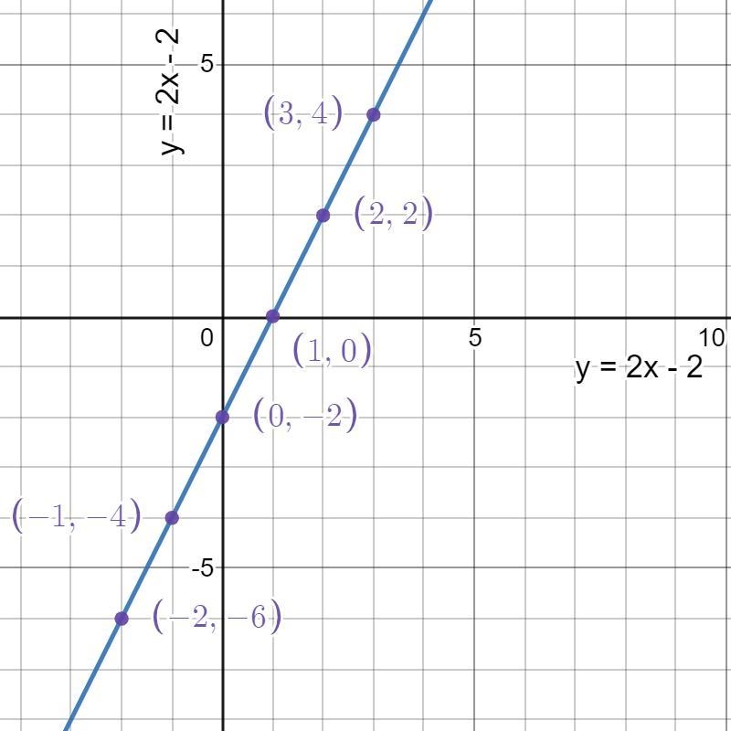 Help with these problems-example-5