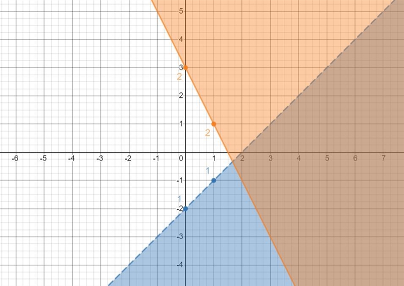 I tried graphing this before and got it wrong I need the right answer-example-5