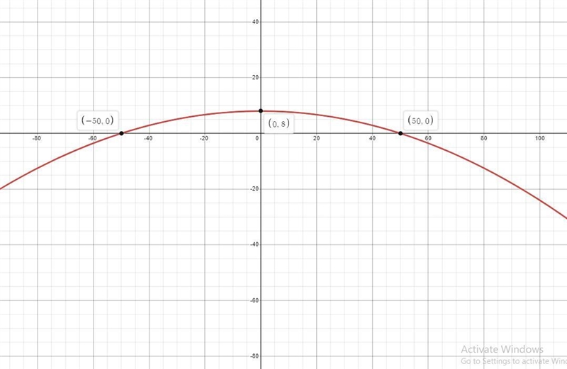 Find the equation for a parabola that is 100ft wide and 8 ft tall and so downwards-example-1