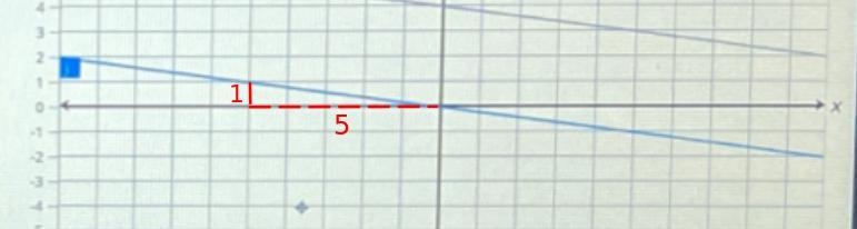 The answer for this problem Find the equation of line j.The blue line is line j-example-1