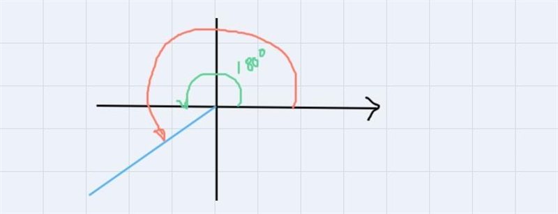 Which of the following are measures of the angle shown? Select all that apply.-example-1