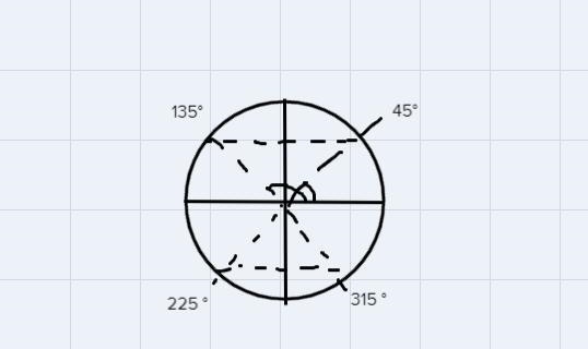 How do I solve the trigonometric equation 2sin^2theta=1; for theta from 0 to 2pi-example-1