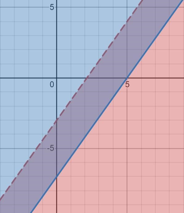 I did the graphing part but I don’t know the coordinates!-example-3