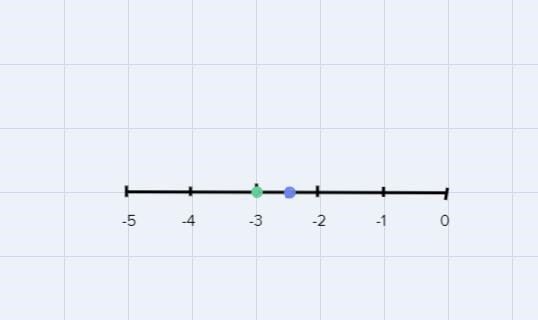 What is the distance between -3 and -2 1/2-example-1