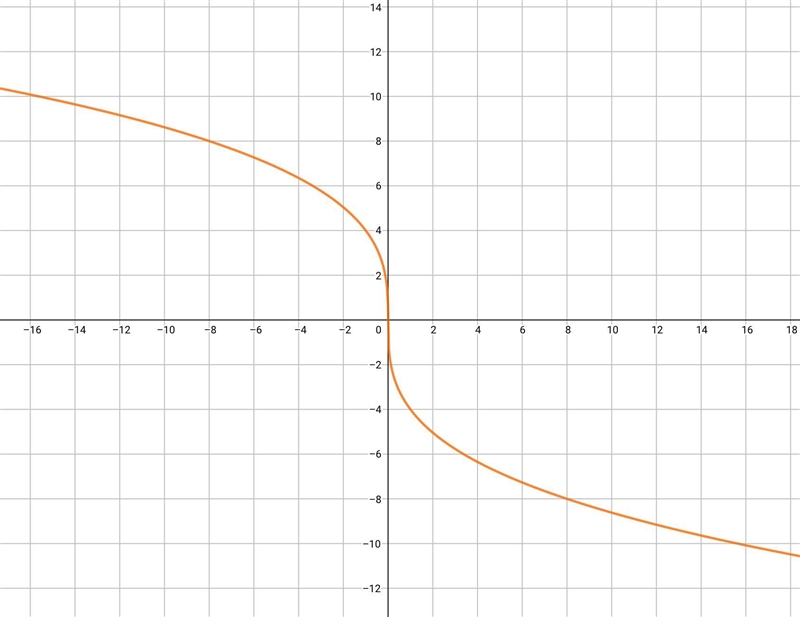 What is the end behavior of the function f of x equals negative 4 times the cube root-example-1