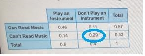 I need help with this question i’m having trouble telling which one is true or false-example-2