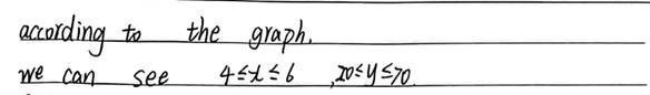 What is the domain of the function in the graph?-example-1