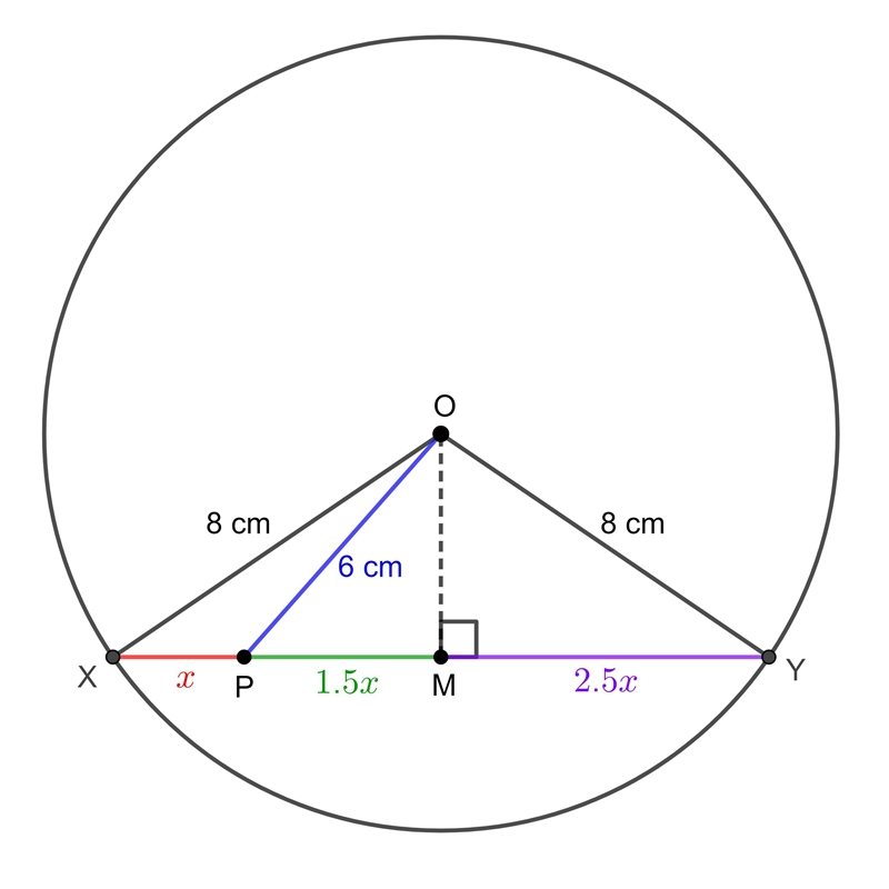 If XY is a chord of a circle with centre O and P is a point on XY such that YP = 4PX-example-1