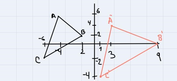 Translate ABC right 7 and down 2. Graph and write each ordered pair. A(-4,6) A'(3,4)B-example-1