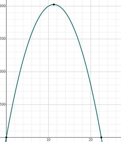 If a rocket in a field is fired straight upward with an initial velocity of 360 feet-example-1