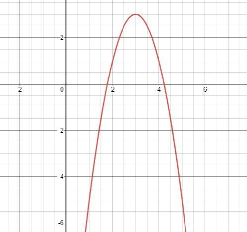 Determine if it opens up or down and find the axis of symmetry-example-1