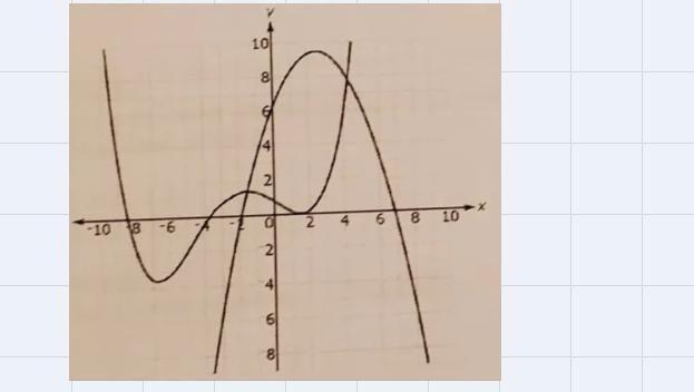 Can you show me how to graph it on it-example-1