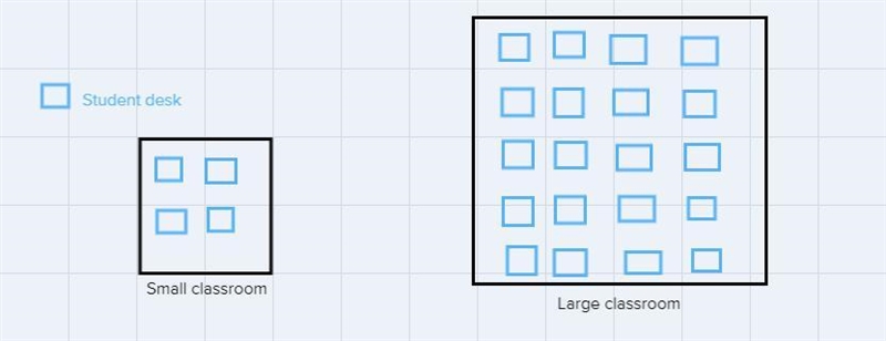 Are students desks a function of the classroom-example-1