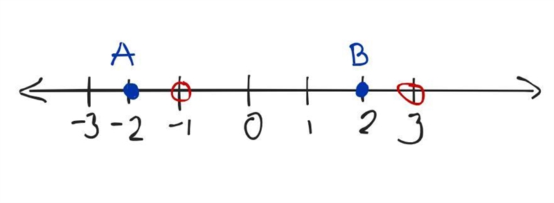 Graph the rational function g(x)=(x-2)(x+2)/(x+1)(x-3) and pick and label all the-example-2