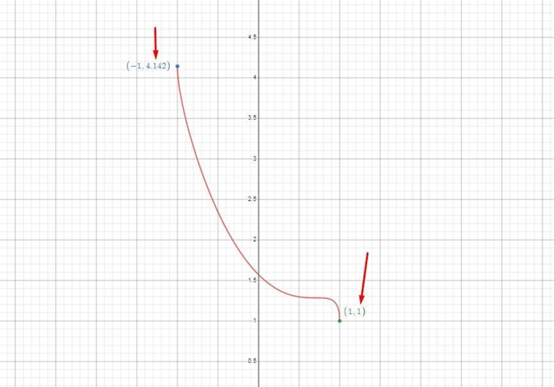 Solve 55 and include the value as well do not only find the location-example-1