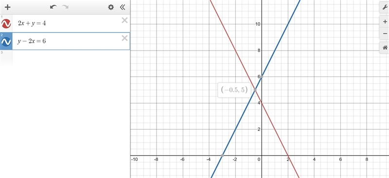 Solve the system graphically and check the solution. 2x+y=4. Y-2x=6-example-1