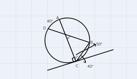 Find the numerical value for x. 40° to 40°-example-1