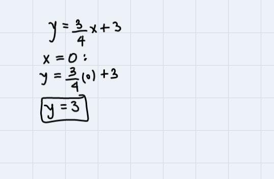 Graph the equation y = 3/4x+3 using the intercepts-example-3