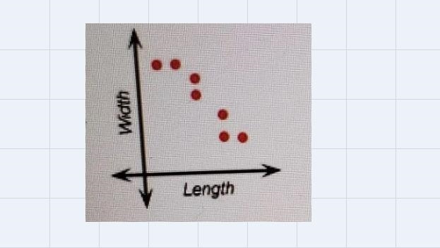 which of the following statements is true based on the graph below, which depicts-example-1