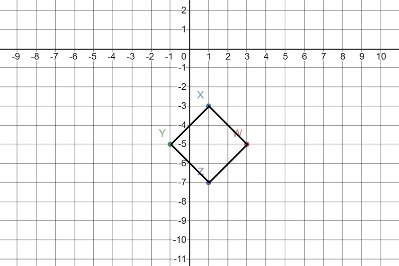 3) a. Graph the quadrilateral WXYZ with vertices (3.-5), (1.-3), 7(-1, -5), and Z-example-1