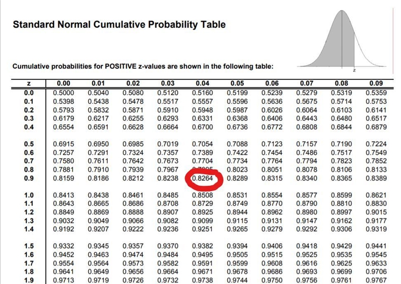 Each American uses an average of 650 pounds of paper in a year. Suppose that the distribution-example-1