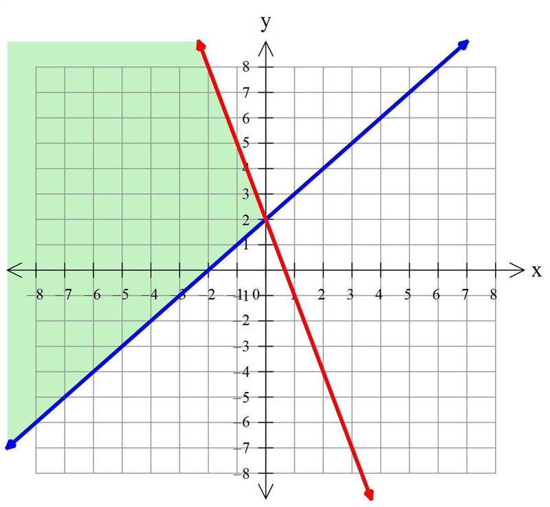 Given:y - x 22ys-3x + 2Which of the following represents the graph of the systems-example-1