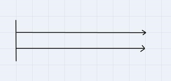 How to draw a double number line representing a 1:4 ratio-example-1