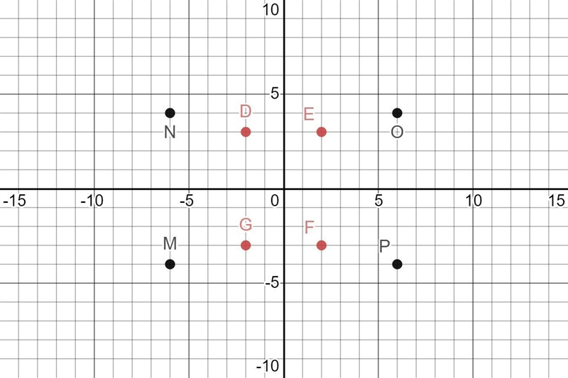 ..D(-2, 3), E(2, 3), F(2, -3), G(-2,-3) M(-6,-4), N(-6, 4), O(6, 4), P(6, 4) Rectangle-example-1