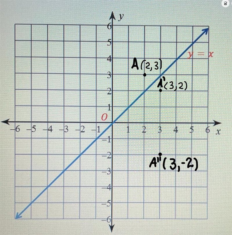 Use the graph to complete the statement. O is the origin. R(y-axis) o R(y=x): (2,3)A-example-2