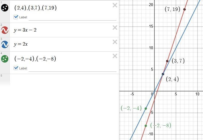 Function A and Function B are linear functions. Which statement is true? The y-value-example-1