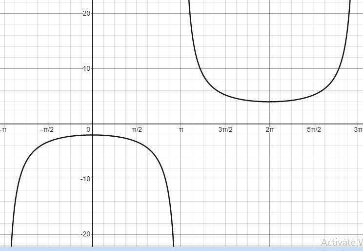 I need some help solving this practice problem from my trigonometry prep guideI will-example-1