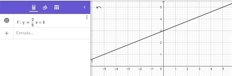 Use the slope-intercept form to graph the equation 2x - 5y = - 15.-example-1