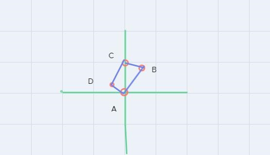 A figure has vertices A = (0,0), B = (1, 3), C = (0,4), and D = (-1, 1).Which of the-example-1